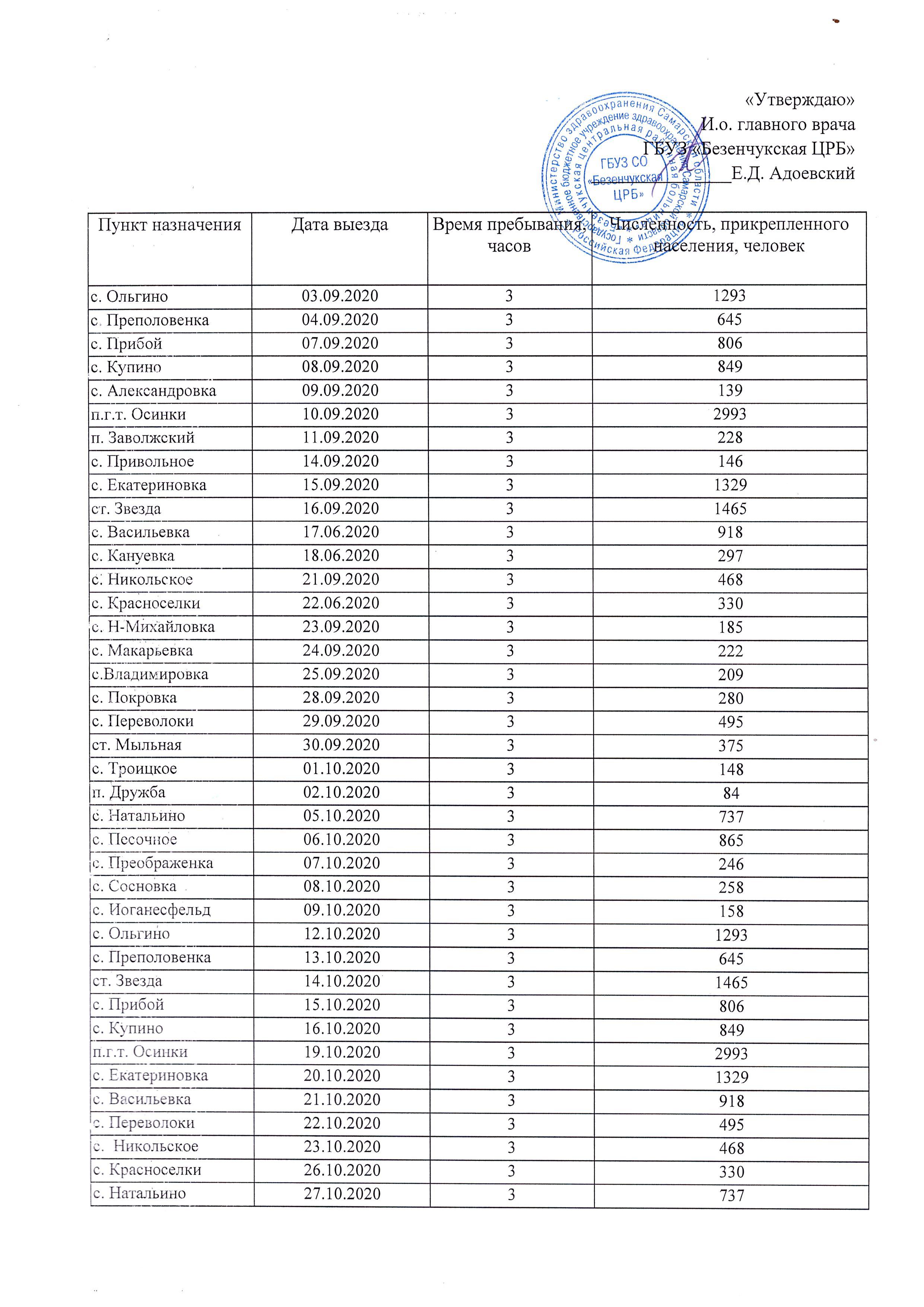 Расписание движения флюорографии на 09 - 10 месяц